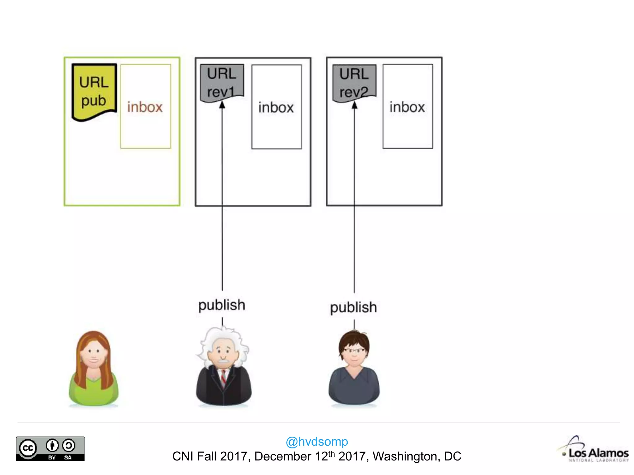@hvdsomp
CNI Fall 2017, December 12th 2017, Washington, DC
 