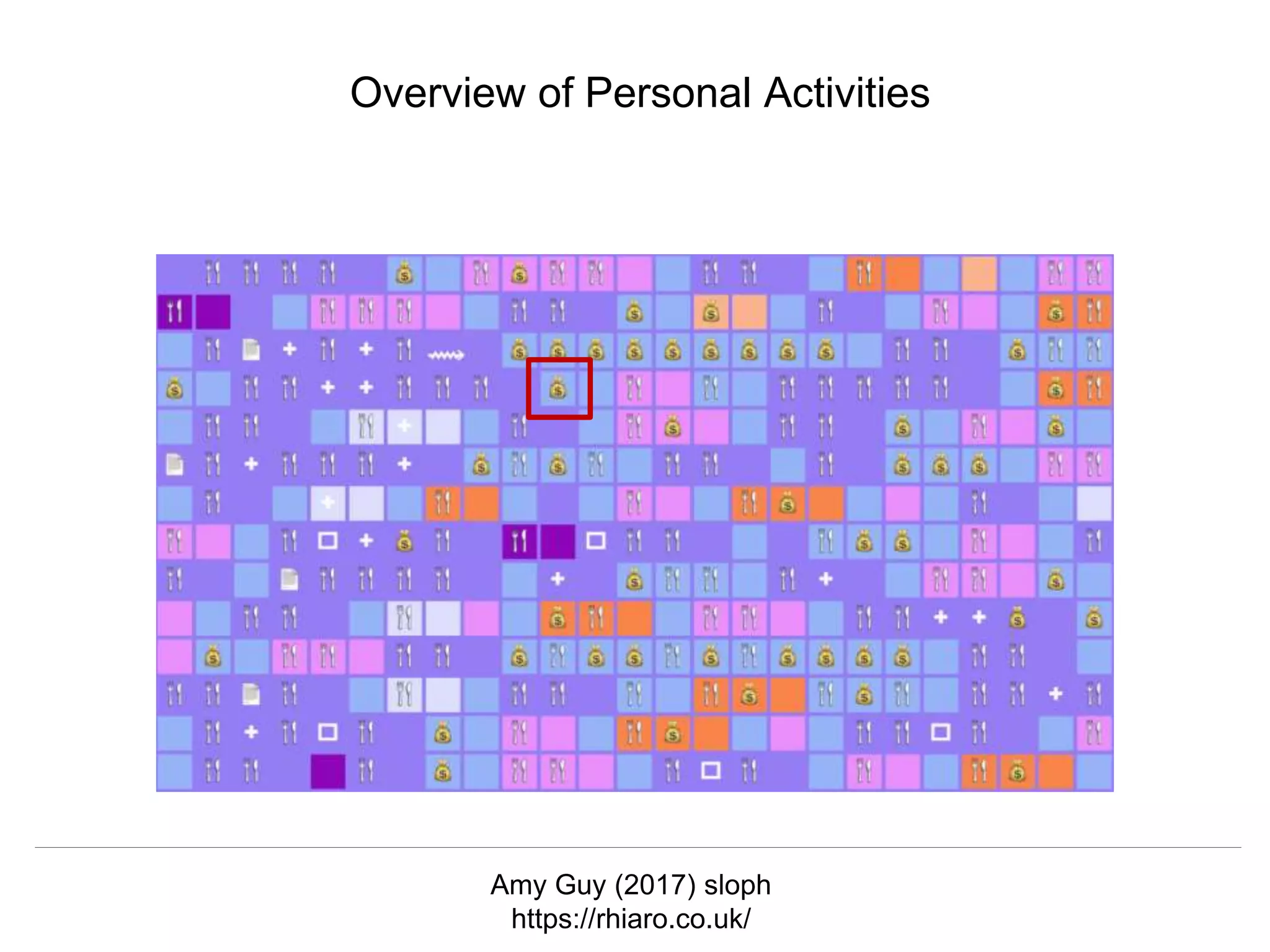 @hvdsomp
CNI Fall 2017, December 12th 2017, Washington, DC
Overview of Personal Activities
Amy Guy (2017) sloph
https://rhiaro.co.uk/
 