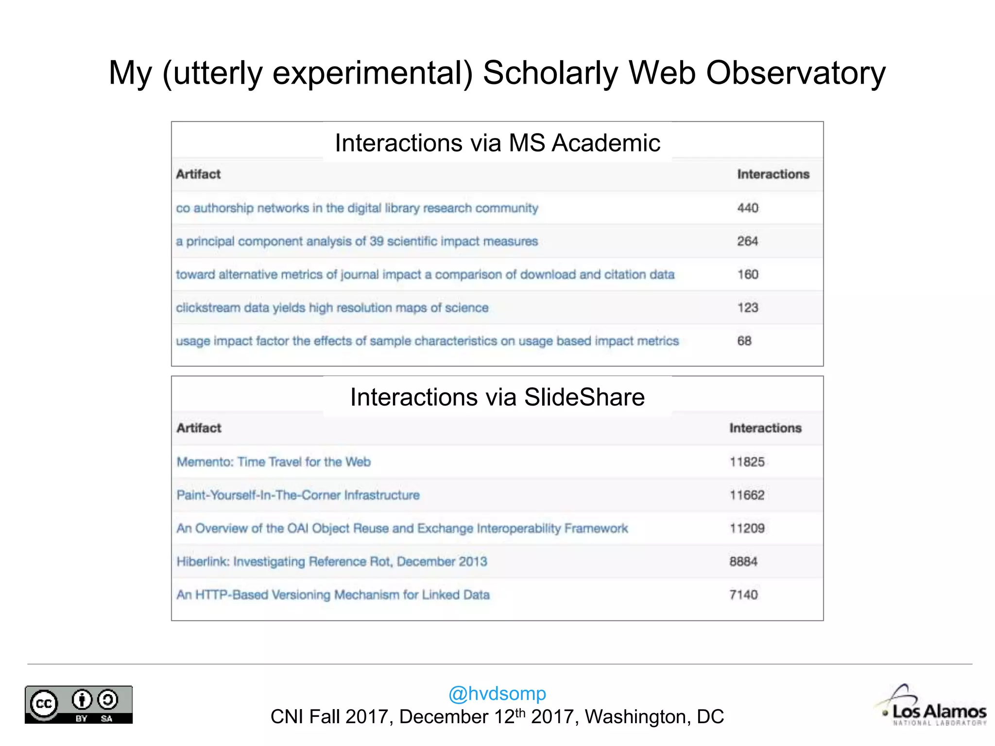 @hvdsomp
CNI Fall 2017, December 12th 2017, Washington, DC
My (utterly experimental) Scholarly Web Observatory
Interactions via MS Academic
Interactions via SlideShare
 