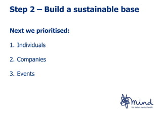 Step 2 – Build a sustainable base

Next we prioritised:

1. Individuals

2. Companies

3. Events
 