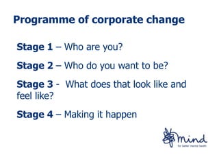 Programme of corporate change

Stage 1 – Who are you?
Stage 2 – Who do you want to be?
Stage 3 - What does that look like and
feel like?
Stage 4 – Making it happen
 