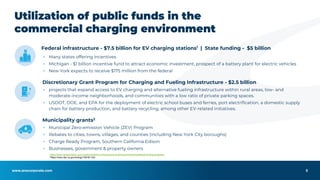 www.anscorporate.com
Federal infrastructure - $7.5 billion for EV charging stations1 | State funding - $5 billion
▪ Many states offering incentives
▪ Michigan - $1 billion incentive fund to attract economic investment, prospect of a battery plant for electric vehicles
▪ New York expects to receive $175 million from the federal
Discretionary Grant Program for Charging and Fueling Infrastructure - $2.5 billion
▪ projects that expand access to EV charging and alternative fueling infrastructure within rural areas, low- and
moderate-income neighborhoods, and communities with a low ratio of private parking spaces.
▪ USDOT, DOE, and EPA for the deployment of electric school buses and ferries, port electrification, a domestic supply
chain for battery production, and battery recycling, among other EV-related initiatives.
Municipality grants2
▪ Municipal Zero-emission Vehicle (ZEV) Program
▪ Rebates to cities, towns, villages, and counties (including New York City boroughs)
▪ Charge Ready Program, Southern California Edison
▪ Businesses, government & property owners
Utilization of public funds in the
commercial charging environment
5
1https://www.transportation.gov/rural/ev/toolkit/ev-infrastructure-funding-and-financing/federal-funding-programs
2https://www.dec.ny.gov/energy/109181.htm
 