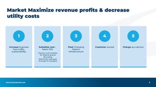 www.anscorporate.com
Increase business
foot traffic,
sustainability
1
Subsidize cost –
faster ROI
• Partner with entities
for federal grants
• Branding
• Electricity cost pass
through to chargers
2
Fleet Charging
Station
Infrastructure
3
Customer owned
4
Charge as a service
5
Market Maximize revenue profits & decrease
utility costs
8
 