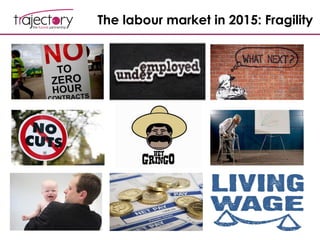 The labour market in 2015: Fragility
 