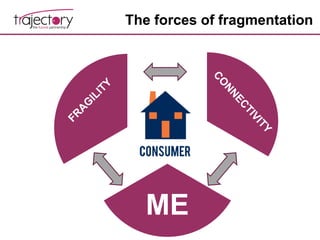 The forces of fragmentation
ME
 