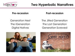 Two Hyperbolic Narratives
Pre-recession
Generation Next
The iGeneration
Digital Natives
Post-recession
The Jilted Generation
The Lost Generation
Generation Screwed
 