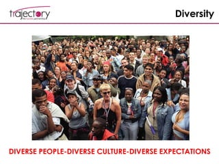 Diversity
DIVERSE PEOPLE-DIVERSE CULTURE-DIVERSE EXPECTATIONS
 