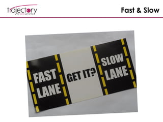 Fast & Slow
 
