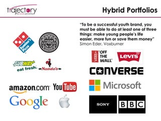 Hybrid Portfolios
“To be a successful youth brand, you
must be able to do at least one of three
things: make young people’s life
easier, more fun or save them money”
Simon Eder, Voxburner
 