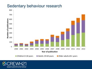Sedentary behaviour research
 