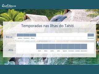 Temporadas nas Ilhas do Tahiti
Alta
Baixa
 