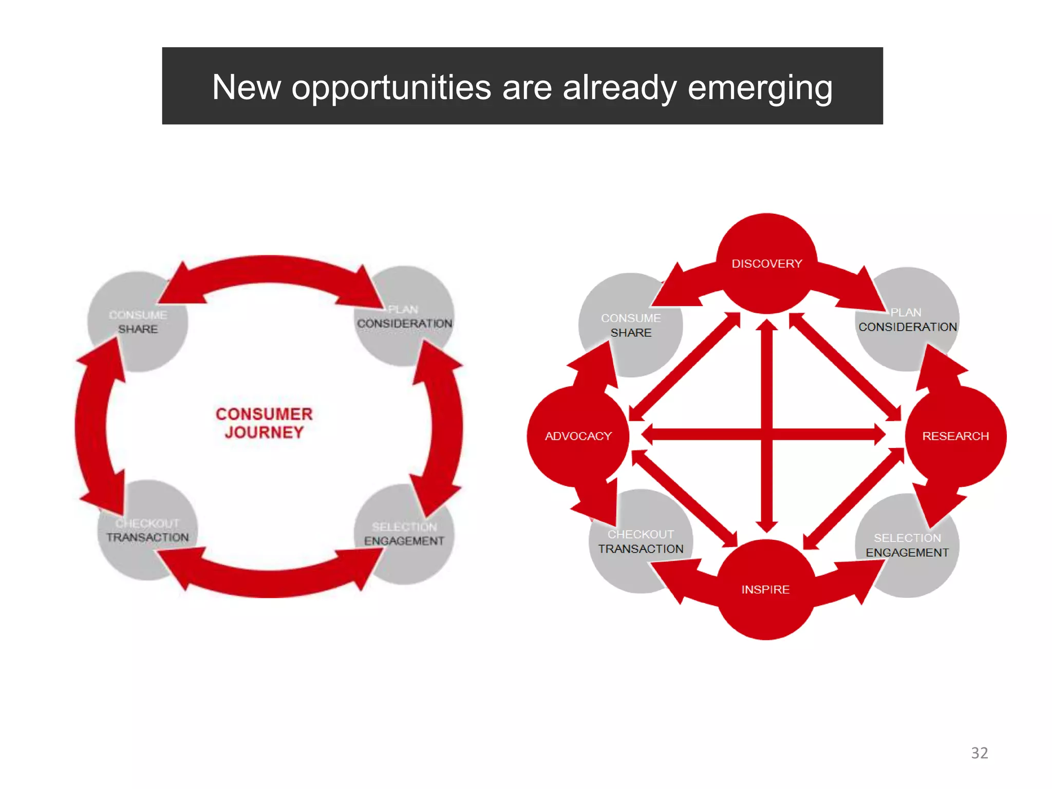 New opportunities are already emerging




                                         32
 