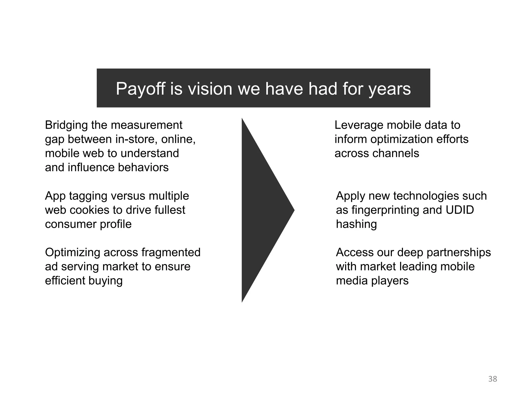 Payoff is vision we have had for years
Bridging the measurement                 Leverage mobile data to
gap between in-store, online,            inform optimization efforts
mobile web to understand                 across channels
and influence behaviors

App tagging versus multiple              Apply new technologies such
web cookies to drive fullest             as fingerprinting and UDID
consumer profile                         hashing

Optimizing across fragmented             Access our deep partnerships
ad serving market to ensure              with market leading mobile
efficient buying                         media players




                                                                       38
 