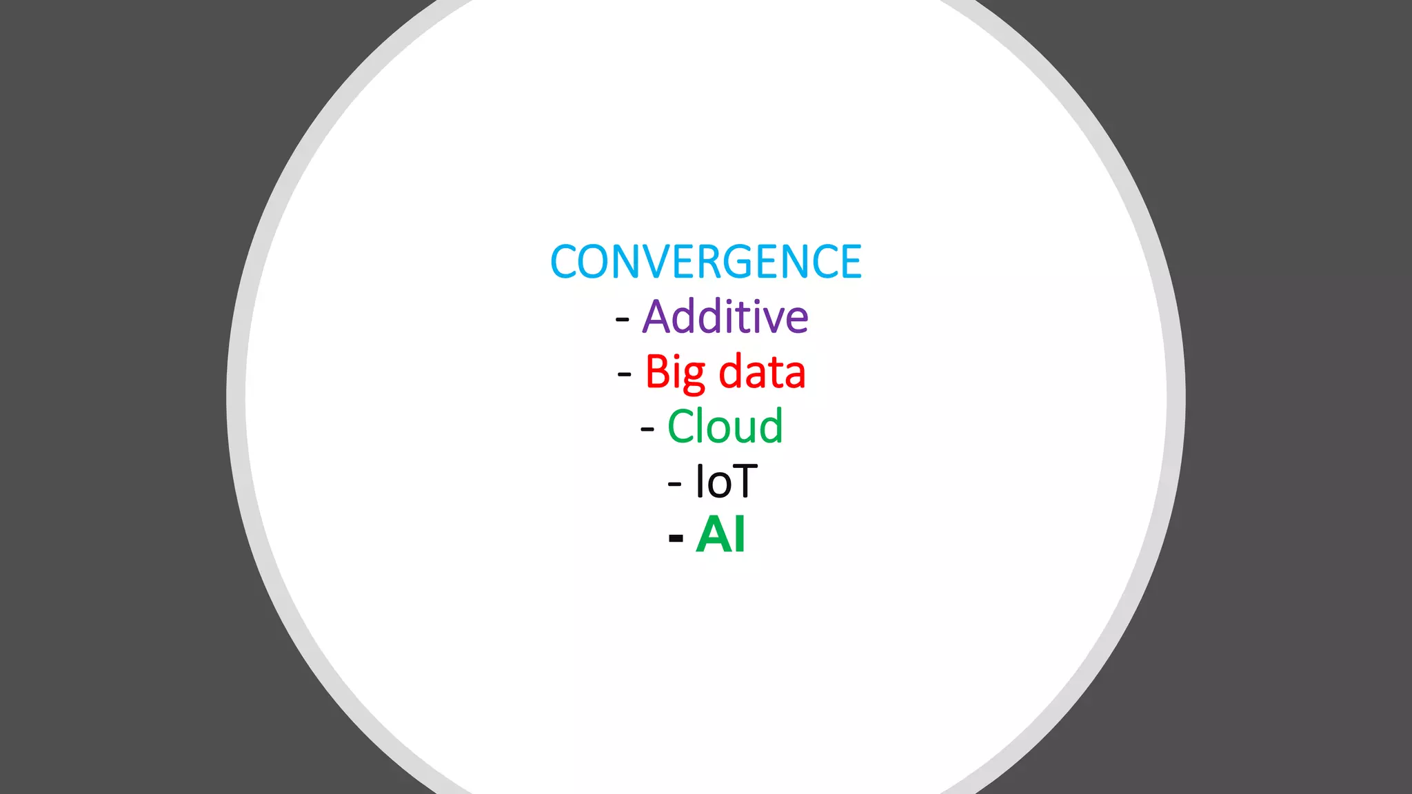 CONVERGENCE
- Additive
- Big data
- Cloud
- IoT
- AI
 