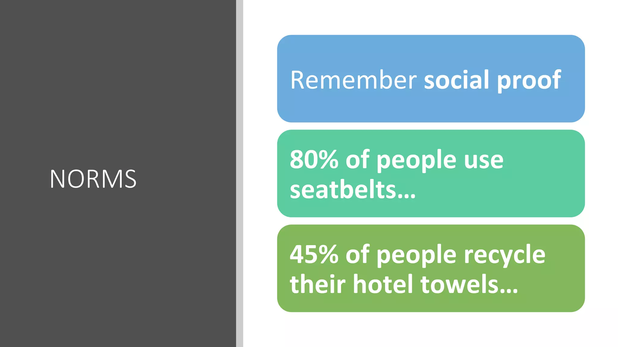 NORMS
Remember	social	proof	
80%	of	people	use	
seatbelts…		
45%	of	people	recycle	
their	hotel	towels…	
 