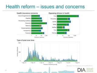 Using Big Data Systems to Understand Health Care Professional Conversations in Public Social Media