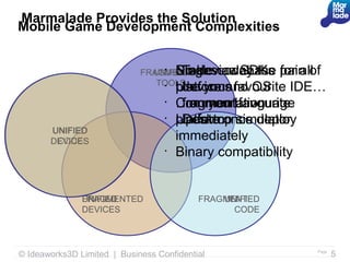Marmalade Provides the Solution
Mobile Game Development Complexities


                               UNIFIED device SDKs
                                 •
                                    Single codebase
                                    No
                                     Takes away the
                             FRAGMENTED                 pain of
                                                        for all
                                TOOLS
                                 •
                                       platforms OS
                                       Use your favourite IDE…
                                        device and
                                   •
                                       Common favourite
                                       …on yourLanguage
                                        fragmentation
                                   •
                                       Update simulator
                                       platformonce deploy
                                        Desktop
       UNIFIED
        CODE
       DEVICES                         immediately
                                   •
                                       Binary compatibility


               UNIFIED
               FRAGMENTED                  FRAGMENTED
                                               UNIFIED
               DEVICES                           CODE




© Ideaworks3D Limited | Business Confidential                Page
                                                                    5
 
