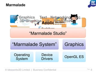 Marmalade


      2D Graphics Text Networking Etc.
         3D Graphics UI Resources
                       Your Application

                     “Marmalade Studio”

      “Marmalade System”                        Graphics

       Operating               Device
                                                OpenGL ES
        System                 Drivers

© Ideaworks3D Limited | Business Confidential               Page
                                                                   6
 