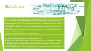 QUAL Survey
28
I took this course as part of my Associate's Degree program and hope to use that degree and the information learned
from this course and others to break into the software development field.
I have a life-long love of learning so there was a positive impact from taking this course, or any other course for that
matter.
Having just finished the course, I am not sure about the long term impacts. I do see the potential for this course to
assist me in my future goals.
I enjoyed the classes I rook with you, Professor Gruhn. I earned my degree in Programming, but haven't found a job
programming.
I ended up going in a completely different direction in regard to career, but I'm glad I have these skills should a new
opportunity arise that I wish to pursue.
Gained a better understanding of database creation and organization.
I learned new concepts
Great professor and course learned everything I needed to know about SQL!
Part of my current job deals with an SQL database. I'm sure that taking this course and getting the MCC Certificate
helped me get the job
This course was excellent in teaching programming concepts with databases. It allows me to easily pick up other
programming languages and start writing it them faster.
The class was designed perfectly to help me understand the basics in creating databases and I found that applying that
knowledge to my business has helped with assisting clients more effectively.
 