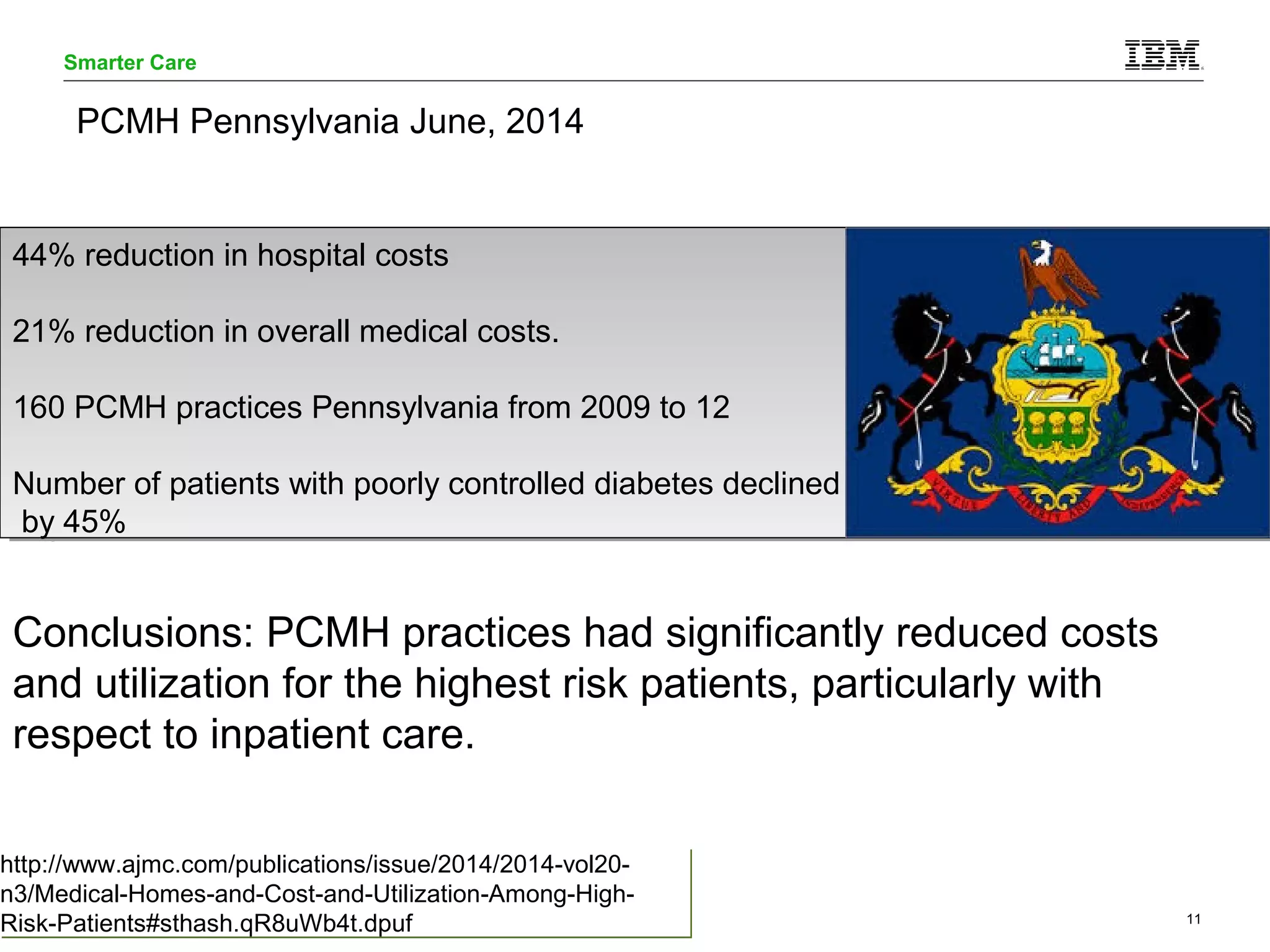 Smarter Care 
PCMH Pennsylvania June, 2014 
44% reduction in hospital costs 
21% reduction in overall medical costs. 
160 PCMH practices Pennsylvania from 2009 to 12 
Number of patients with poorly controlled diabetes declined 
by 45% 
44% reduction in hospital costs 
21% reduction in overall medical costs. 
160 PCMH practices Pennsylvania from 2009 to 12 
Number of patients with poorly controlled diabetes declined 
by 45% 
Conclusions: PCMH practices had significantly reduced costs 
and utilization for the highest risk patients, particularly with 
respect to inpatient care. 
http://www.ajmc.com/publications/issue/2014/2014-vol20- 
n3/Medical-Homes-and-Cost-and-Utilization-Among-High- 
Risk-Patients#sthash.qR8uWb4t.dpuf 
© 2014 IBM Corporation 11 
 