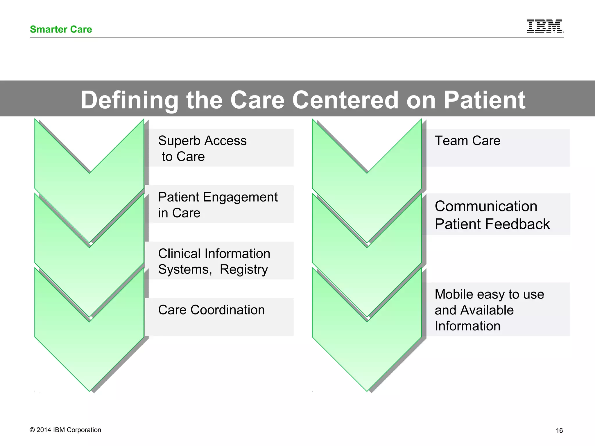 Smarter Care 
Defining the Care Centered on Patient 
Superb Access 
to Care 
Patient Engagement 
in Care 
Clinical Information 
Systems, Registry 
Care Coordination 
Team Care 
Communication 
Patient Feedback 
Mobile easy to use 
and Available 
Information 
© 2014 IBM Corporation 16 
 