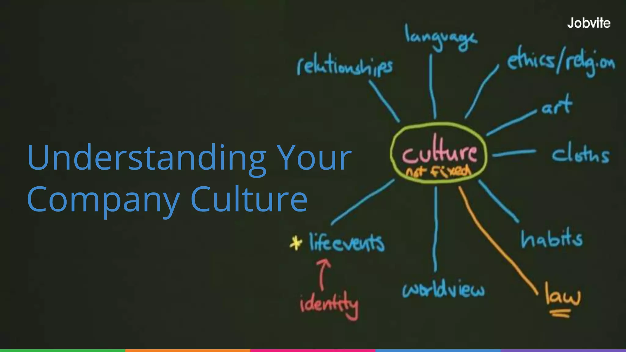Understanding Your
Company Culture
 