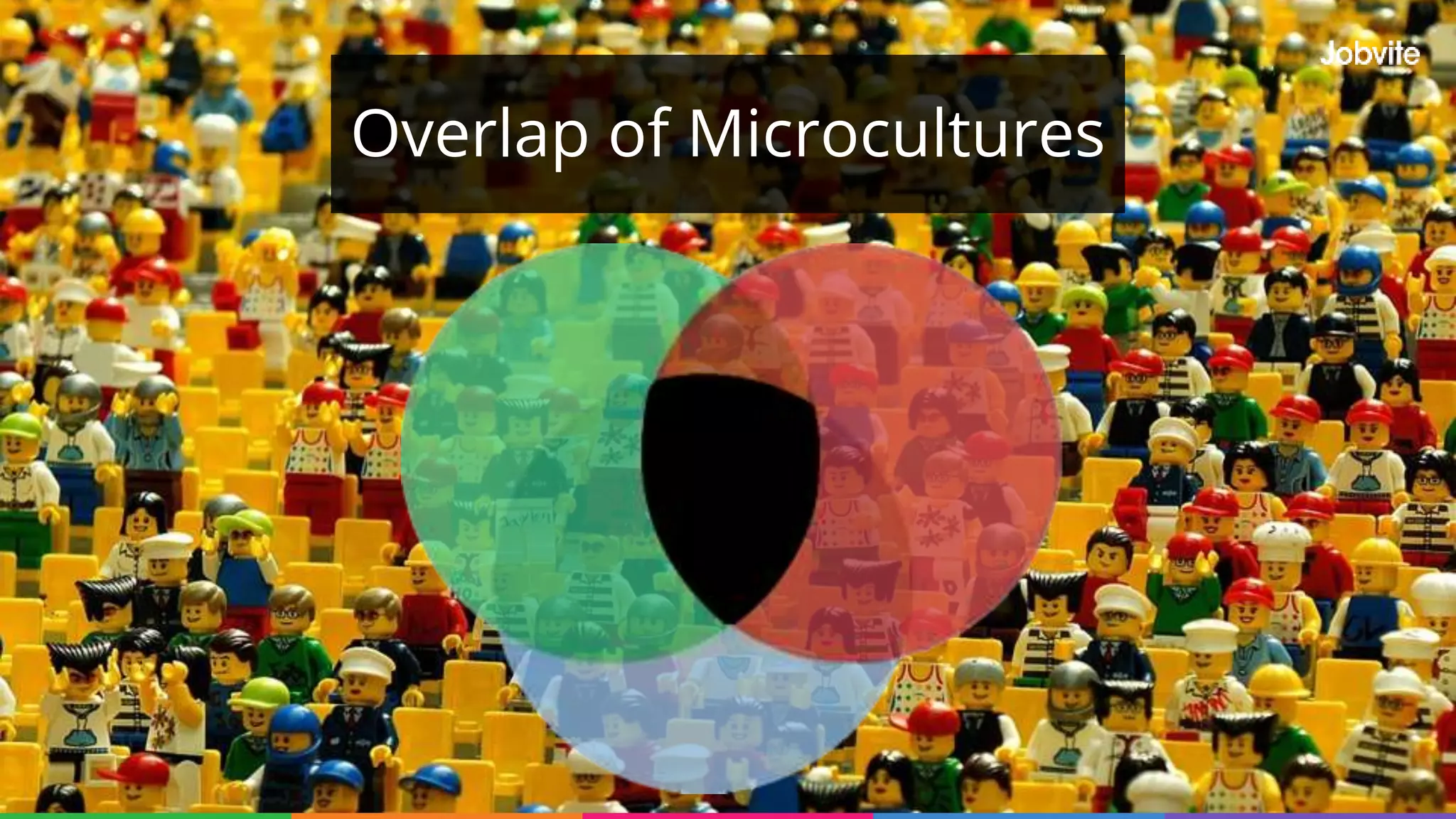 Overlap of Microcultures
 