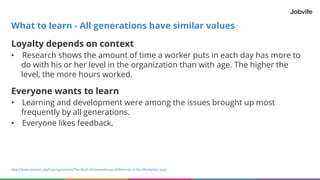Loyalty depends on context
• Research shows the amount of time a worker puts in each day has more to
do with his or her level in the organization than with age. The higher the
level, the more hours worked.
Everyone wants to learn
• Learning and development were among the issues brought up most
frequently by all generations.
• Everyone likes feedback.
What to learn - All generations have similar values
http://www.amanet.org/training/articles/The-Myth-of-Generational-Differences-in-the-Workplace.aspx
 