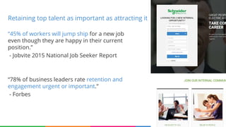 “45% of workers will jump ship for a new job
even though they are happy in their current
position.”
- Jobvite 2015 National Job Seeker Report
“78% of business leaders rate retention and
engagement urgent or important.”
- Forbes
30
Retaining top talent as important as attracting it
 