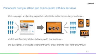 47
Personalize how you attract and communicate with key personas
 
