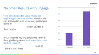 59
No Small Results with Engage
“The possibilities for social media are
beginning to become endless on what we
can accomplish, and we've only just begun
using it!”
--Talent Leader at
Bankrate.inc
“FYI, I received my first employee referral
through the system 45 minutes after I sent
my first Jobvite!”
--Head of
Talent at G.A. West
 