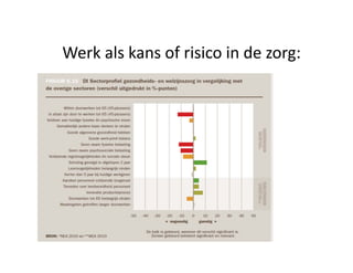 Werk als kans ofrisico indezorg:
 