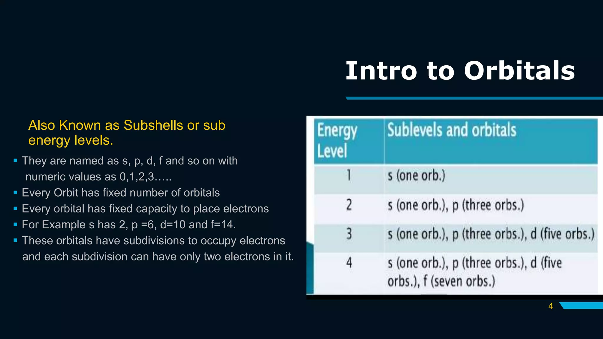 Intro to Orbitals
Also Known as Subshells or sub
energy levels.
 They are named as s, p, d, f and so on with
numeric values as 0,1,2,3…..
 Every Orbit has fixed number of orbitals
 Every orbital has fixed capacity to place electrons
 For Example s has 2, p =6, d=10 and f=14.
 These orbitals have subdivisions to occupy electrons
and each subdivision can have only two electrons in it.
4
 