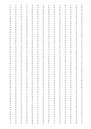 5 1 9 7 4 6 2 2 3 7 8 7 4 0
1 5 0 1 3 7 6 9 4 6 1 8 0 0
0 8 5 1 9 2 4 8 0 8 1 2 4 5
0 3 9 5 0 0 9 8 6 7 5 3 5 1
1 9 8 9 3 9 0 9 2 6 2 2 3 9
3 5 6 3 5 4 4 2 3 7 1 4 4 5
8 5 3 0 2 2 4 5 7 7 7 6 4 5
6 2 7 9 5 3 8 4 4 4 2 1 5 8
7 3 7 9 0 3 2 3 2 9 1 3 8 0
2 0 4 4 6 5 8 3 2 5 9 0 9 8
9 8 4 2 6 7 7 2 5 6 2 2 1 3
0 8 9 6 1 4 1 3 5 5 8 2 2 2
8 5 1 4 7 1 5 9 6 8 7 0 6 2
7 5 8 6 1 7 4 2 1 5 4 7 4 8
2 1 1 4 4 0 2 4 2 9 6 1 7 0
8 9 9 7 4 3 1 2 8 3 7 6 0 7
2 8 4 9 4 9 6 1 6 0 4 5 7 9
4 6 7 6 0 4 6 0 0 7 9 4 1 3
2 7 3 7 5 9 7 4 7 4 3 4 3 6
8 3 5 9 4 7 7 7 7 0 2 9 2 7
3 3 1 2 3 1 6 7 0 2 5 7 7 4
9 3 5 2 6 2 2 7 3 2 4 8 8 3
1 1 6 3 0 4 2 5 4 7 7 7 8 1
8 5 7 5 0 9 0 1 9 7 2 1 7 2
8 1 7 7 8 4 9 6 0 8 3 7 0 2
3 8 8 8 0 2 1 8 3 1 8 5 9 5
8 7 5 8 8 8 4 8 5 7 7 6 2 0
7 4 5 5 8 9 8 6 0 4 3 8 5 1
7 6 7 0 4 5 1 0 3 3 1 2 8 6
6 2 6 0 5 1 1 3 1 2 7 9 2 6
7 3 1 7 6 9 5 7 5 2 2 8 1 8
0 4 9 1 4 6 9 3 8 3 5 3 8 5
6 7 6 4 7 3 0 2 5 5 5 3 4 6
6 2 4 6 2 8 5 7 7 8 1 1 9 6
8 5 5 1 1 6 3 2 8 4 6 4 3 8
8 2 6 5 8 4 8 0 8 2 7 5 1 8
2 7 9 5 7 5 9 8 4 6 7 6 3 4
8 4 9 0 5 9 4 6 5 2 3 3 1 8
1 0 4 7 0 3 0 5 4 1 6 7 2 2
7 2 7 1 0 4 1 4 9 1 4 7 4 7
9 8 2 4 1 1 1 4 4 3 2 1 4 1
3 9 5 6 6 4 3 4 1 1 0 3 0 1
8 6 1 1 4 7 2 4 0 6 9 0 3 9
8 0 1 4 7 4 2 1 5 8 6 8 6 9
3 0 1 7 1 1 3 2 8 3 3 4 3 3
5 6 8 5 8 5 9 6 4 2 2 9 6 0
0 4 1 5 0 7 2 2 7 0 7 2 9 9
7 8 3 9 5 1 5 2 6 4 1 6 1 3
4 3 0 4 8 7 5 2 0 8 6 2 0 0
8 0 7 7 4 3 5 2 6 6 5 4 2 0
3 1 3 8 8 7 9 6 5 7 3 8 3 5
4 3 4 0 4 7 0 2 7 4 3 0 4 2
7 4 7 9 8 0 9 8 1 3 5 1 5 1
1 5 6 1 8 9 3 7 1 4 8 5 8 5
 