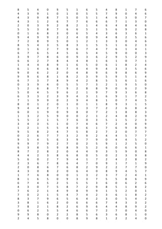 8 5 4 0 9 5 1 6 5 4 8 1 7 6
4 3 9 1 0 1 0 5 5 7 9 0 4 6
4 3 9 8 7 5 0 5 1 4 6 3 0 7
4 3 1 2 6 7 7 6 6 6 7 1 3 0
2 0 3 9 2 8 2 1 4 6 4 8 4 6
5 5 3 8 7 6 6 5 1 5 6 9 2 8
0 1 6 8 3 0 6 5 4 3 6 3 6 1
9 4 9 9 2 2 4 0 9 4 8 2 5 6
7 2 8 9 5 0 1 2 1 3 3 0 4 6
8 5 4 3 5 8 3 1 5 5 1 6 2 3
0 1 6 2 7 9 6 7 4 7 6 1 4 1
6 7 6 5 4 5 6 5 4 5 9 0 0 3
3 9 7 8 6 0 9 3 6 2 9 5 2 9
6 6 2 7 8 4 4 8 1 6 1 0 7 1
1 4 4 8 9 1 6 5 0 6 1 8 2 4
6 1 4 6 8 7 4 4 9 4 3 3 5 6
9 0 6 2 2 0 4 8 9 6 9 8 6 9
9 9 6 8 1 8 2 3 9 5 9 5 1 4
6 7 3 7 8 9 4 2 8 5 5 6 1 6
0 3 9 4 0 5 5 7 3 2 1 9 5 0
5 2 6 8 7 9 2 8 8 9 0 6 2 9
5 0 4 5 9 6 2 1 9 7 9 3 6 8
6 3 3 2 3 9 4 3 1 6 9 1 7 2
7 1 9 9 0 2 9 4 8 1 0 7 4 5
8 0 1 2 0 1 0 1 1 8 9 3 1 5
9 4 4 2 7 1 1 3 7 2 2 6 8 4
6 0 1 9 0 9 8 0 7 2 1 8 8 3
1 3 2 5 9 0 0 2 1 2 4 8 2 9
5 5 2 1 5 7 6 0 3 5 1 5 2 3
3 4 3 5 1 0 7 4 6 7 2 4 0 9
1 2 1 5 5 4 0 6 1 7 6 9 8 9
9 5 8 2 4 7 5 8 2 7 2 0 7 7
0 2 6 7 7 3 2 9 2 4 4 5 7 7
9 5 4 5 6 3 9 7 9 0 4 4 5 2
9 9 7 9 2 7 0 2 5 9 1 2 5 0
6 3 8 5 9 8 9 5 2 6 0 6 6 1
8 7 2 8 2 0 4 4 9 3 5 9 0 8
4 4 2 3 8 6 8 0 5 0 2 3 9 8
5 6 0 2 7 9 4 1 7 2 4 2 8 2
2 3 6 7 8 6 4 7 0 9 1 7 1 9
2 0 8 6 7 6 8 2 9 2 2 7 7 0
4 3 0 8 2 0 6 4 0 8 9 4 5 7
1 7 6 8 0 0 1 3 2 3 7 2 4 1
8 1 6 5 0 9 3 3 7 5 5 8 6 9
6 7 4 5 2 5 5 5 3 6 0 6 2 6
4 3 0 7 5 8 7 2 9 8 5 1 8 2
7 6 2 1 4 9 8 9 9 1 5 2 0 1
7 0 2 1 5 4 7 4 2 3 6 1 8 2
8 3 7 9 6 5 6 4 2 3 0 5 4 2
3 8 1 6 2 0 6 6 6 7 4 3 3 2
7 8 2 1 8 2 6 9 6 4 4 8 9 2
0 6 2 5 5 4 6 6 7 2 7 0 4 0
9 9 8 0 2 2 8 5 6 3 6 8 1 0
2 4 5 8 0 0 8 9 8 1 2 2 4 0
 