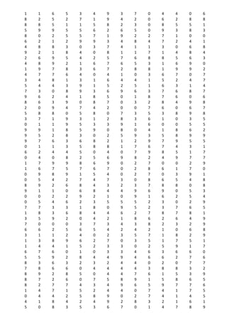 1 1 6 5 3 4 9 3 7 0 4 4 0 6
8 2 5 2 7 1 9 4 2 0 6 2 8 8
8 8 5 1 1 5 8 2 3 0 8 5 5 1
5 9 9 5 5 6 2 6 5 0 9 3 8 3
8 0 2 5 5 7 1 9 2 2 7 1 0 0
6 2 1 2 9 9 3 4 8 4 7 2 4 1
4 8 8 3 0 3 7 4 1 1 3 0 6 8
9 2 1 8 4 0 8 1 1 7 1 4 8 4
2 6 9 5 4 2 5 7 6 8 8 5 6 3
4 8 9 2 1 6 7 6 5 3 1 6 9 0
1 9 7 8 3 6 7 2 8 8 1 9 9 2
4 7 7 6 4 0 4 1 0 3 6 7 0 7
3 4 8 1 3 1 6 4 4 1 5 2 4 7
5 4 4 3 9 1 5 2 5 1 6 3 1 4
7 3 0 8 9 3 6 9 6 3 7 6 8 7
9 6 2 4 1 8 5 0 1 8 7 6 0 6
8 6 3 9 0 8 7 0 3 2 8 4 9 8
2 0 9 4 7 4 2 0 0 7 6 0 6 7
5 8 8 0 5 8 0 7 3 5 3 8 9 8
3 7 1 9 3 1 2 8 3 6 1 0 3 5
0 1 1 9 5 3 3 9 1 6 0 0 5 5
9 9 1 8 5 9 0 8 0 4 1 8 6 2
9 5 2 8 3 0 2 5 9 3 5 8 9 9
9 7 6 3 6 8 2 1 2 9 7 9 5 5
0 1 1 3 5 8 8 1 7 6 7 4 3 1
6 2 4 4 5 0 4 0 7 9 8 5 1 7
0 4 0 8 2 5 6 9 8 2 4 9 7 7
1 7 9 9 8 6 9 0 2 7 0 0 2 9
1 6 7 5 7 6 7 0 2 8 6 1 7 0
0 9 8 9 1 5 4 0 2 7 0 3 9 1
0 5 4 2 7 4 7 3 0 8 6 5 4 8
8 9 2 6 8 4 3 2 3 7 8 8 0 8
9 1 1 0 6 8 4 4 9 6 9 0 5 3
0 0 2 2 9 2 1 0 9 1 6 2 5 4
0 5 4 6 2 3 5 5 5 2 3 0 2 9
7 7 3 3 1 8 0 9 5 2 3 7 6 5
1 8 3 6 8 4 4 6 2 7 8 7 8 1
3 5 9 2 0 4 2 1 8 6 2 6 4 9
7 0 0 0 3 7 3 4 3 8 2 3 2 9
6 6 2 5 6 5 4 2 4 2 1 0 6 8
3 1 1 2 4 0 2 3 5 7 1 8 2 9
1 3 8 9 6 2 7 0 3 5 1 7 5 1
1 4 4 1 5 2 3 3 0 2 5 9 1 7
6 7 6 0 1 0 3 3 4 6 3 6 6 0
5 5 9 2 8 4 4 9 4 6 6 2 7 6
8 3 6 3 2 3 2 4 4 0 2 0 7 7
7 8 6 6 0 4 4 4 4 3 8 8 3 2
8 9 2 8 5 0 4 4 7 6 1 5 3 9
8 7 2 6 0 7 5 8 9 1 5 8 6 5
8 2 7 7 4 3 4 9 6 5 9 7 7 6
1 4 7 1 5 2 4 4 0 7 4 1 7 5
0 4 4 2 5 8 9 0 2 7 4 1 4 5
4 1 8 4 2 4 9 2 8 3 2 1 6 1
5 0 8 3 5 3 6 7 0 1 4 7 8 9
 
