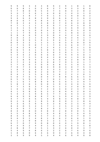 9 9 9 3 4 3 8 9 2 9 1 8 1 8
0 6 8 1 0 2 6 3 7 4 3 3 6 6
5 7 8 0 9 5 4 7 3 0 3 2 0 2
3 3 7 5 6 1 4 0 0 1 4 3 1 9
3 2 3 8 7 7 9 1 4 1 9 0 4 2
9 4 6 4 8 3 0 0 6 6 4 1 6 2
8 0 6 7 4 8 4 3 4 5 8 2 1 0
7 8 3 4 3 4 8 9 7 4 6 4 8 0
6 7 1 1 1 3 6 9 7 3 9 5 9 0
1 3 1 5 9 7 3 6 2 3 6 9 2 9
7 2 6 5 0 0 6 3 6 9 0 5 0 0
1 1 7 9 4 4 1 0 7 1 8 6 2 1
9 8 4 6 9 3 9 0 4 4 2 4 9 6
2 6 2 2 1 5 3 9 5 6 2 6 1 7
2 0 9 9 5 9 5 9 4 5 2 7 9 1
0 9 3 2 1 1 3 1 0 3 9 9 0 9
2 7 5 9 0 7 1 7 4 3 6 4 7 5
2 4 2 4 4 2 2 4 2 2 0 1 1 0
0 6 5 4 1 5 8 3 4 5 3 5 5 4
9 5 2 1 6 3 3 6 3 0 1 1 2 7
5 4 4 2 0 9 6 0 7 4 4 4 0 1
2 3 7 5 5 9 4 2 0 4 1 9 0 8
3 1 8 9 4 3 2 4 4 4 2 8 9 5
3 7 2 3 6 3 9 8 7 9 5 4 1 7
5 7 6 0 2 0 6 6 8 2 5 0 5 1
7 9 7 3 6 8 3 9 0 3 0 7 5 3
1 6 5 3 4 2 3 3 3 7 3 0 6 1
6 7 7 6 9 2 0 9 7 2 7 7 1 5
0 4 1 5 5 6 9 1 8 7 2 2 0 1
5 0 7 6 5 0 4 7 4 8 6 6 5 4
0 5 5 9 6 2 7 0 2 1 9 3 4 6
5 1 6 7 8 8 9 8 5 4 1 3 9 7
5 8 3 0 3 0 0 5 9 3 4 4 5 9
3 7 3 9 3 7 6 5 1 2 2 0 8 4
1 0 1 0 6 7 2 4 3 0 2 3 7 1
4 1 9 8 6 6 3 2 8 4 4 2 8 4
5 4 3 5 9 8 5 7 7 6 4 3 2 3
6 4 9 9 8 8 7 6 5 9 4 5 2 9
4 7 7 4 6 5 4 4 8 3 9 8 9 7
0 2 6 8 1 8 5 8 9 0 3 1 8 6
3 3 6 5 9 6 3 2 6 4 2 5 4 4
8 4 0 5 2 5 7 1 2 5 3 3 7 2
3 0 9 7 2 8 2 9 5 7 5 9 3 5
8 4 8 8 0 4 8 0 2 8 0 0 5 6
3 5 4 8 9 1 6 4 8 2 1 6 4 9
8 4 5 0 4 5 7 3 2 9 4 7 0 7
9 4 9 1 4 8 1 6 6 2 6 6 1 9
4 1 2 9 8 9 3 2 1 5 3 7 9 0
6 7 0 7 9 0 8 0 4 4 1 9 8 1
4 3 9 2 4 9 1 6 3 2 6 3 1 8
2 8 8 7 3 5 1 3 2 6 0 4 3 7
5 4 9 6 8 6 2 2 2 6 7 6 9 6
1 8 6 0 6 4 6 0 4 2 6 0 4 0
2 3 9 9 4 5 3 4 4 6 9 4 0 8
 