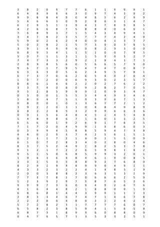 3 8 2 0 9 7 7 6 1 1 9 9 9 1
6 4 8 9 9 6 3 2 9 7 4 3 9 2
9 9 8 8 4 9 0 4 8 5 6 2 9 9
5 4 6 6 3 0 9 2 8 6 3 1 4 7
6 2 9 5 1 1 9 4 3 7 8 9 8 5
4 2 6 6 8 7 5 8 8 4 0 6 6 1
7 6 8 9 3 7 1 5 4 3 4 9 4 1
3 4 7 8 2 3 5 7 7 7 4 2 4 0
5 9 0 2 6 2 4 0 0 8 1 3 7 7
5 0 2 8 2 1 5 7 3 9 0 3 8 5
3 9 1 4 9 9 6 0 8 2 3 3 0 0
6 8 9 5 4 1 1 5 1 0 0 7 8 5
5 0 7 1 1 3 1 1 5 3 0 5 2 7
7 4 7 3 3 2 9 2 1 8 4 1 7 1
2 8 9 8 5 6 0 5 6 6 5 7 9 0
9 6 7 1 7 9 5 4 7 4 7 0 8 7
6 3 6 3 0 5 6 2 4 9 5 7 8 1
6 7 3 7 0 6 2 6 5 4 0 2 6 4
1 0 7 2 0 0 6 9 3 0 2 3 5 7
8 8 6 1 4 6 2 2 0 2 7 6 2 2
3 3 7 4 0 8 0 9 2 8 2 7 0 5
9 5 2 8 5 9 9 9 2 0 9 3 4 7
0 3 0 0 1 5 5 3 4 4 9 3 4 6
1 8 0 4 7 5 1 9 3 9 6 7 1 3
0 8 0 0 1 0 1 3 6 7 7 2 1 2
3 9 2 2 0 3 1 0 8 8 4 9 8 9
6 8 2 2 8 5 3 2 9 9 6 6 3 6
0 0 1 5 6 4 8 4 5 2 4 5 4 8
5 4 8 9 8 6 7 1 6 0 1 3 2 5
6 5 6 0 1 9 2 6 9 1 7 8 3 5
7 1 7 2 0 4 9 9 1 3 8 6 0 3
0 3 9 9 4 5 8 8 5 9 4 7 3 8
4 4 0 2 9 3 7 4 2 5 6 1 5 1
6 2 3 1 7 2 1 4 0 1 5 5 0 9
6 1 0 7 2 8 3 4 0 2 8 0 4 6
8 3 7 5 2 4 9 1 8 2 5 3 7 8
9 1 2 1 7 2 2 6 5 9 8 1 8 2
9 5 2 5 0 6 8 5 9 9 3 2 0 1
1 9 6 3 6 4 8 4 6 1 9 0 8 5
3 3 2 5 3 5 8 8 9 2 7 6 8 0
8 2 9 1 9 4 8 9 9 0 4 9 1 1
4 3 3 2 3 2 2 4 1 4 8 5 1 9
2 0 0 3 8 8 2 3 6 3 5 3 1 9
7 7 3 7 8 1 7 0 6 6 6 2 5 9
5 2 3 9 2 9 7 5 8 7 6 5 2 6
9 9 9 7 3 6 0 9 4 9 2 6 7 6
4 1 6 4 4 8 2 1 8 8 0 9 1 9
6 8 6 8 1 4 4 3 9 9 1 1 1 3
2 8 3 3 4 6 7 4 7 1 4 6 7 8
2 2 2 0 0 4 8 0 2 2 2 4 2 4
5 7 2 8 2 3 1 7 7 7 7 6 0 7
6 5 8 2 3 8 5 9 4 1 5 6 5 8
6 8 7 3 1 8 9 9 6 0 8 8 0 9
0 4 7 6 5 7 1 3 5 3 3 2 5 1
 