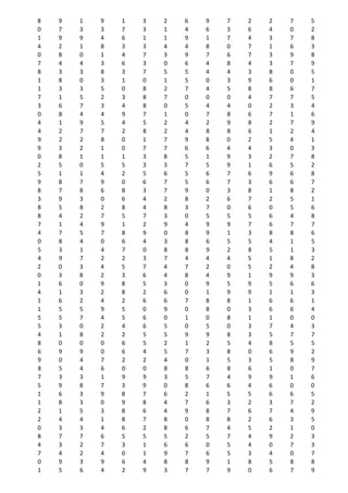 8 9 1 9 1 3 2 6 9 7 2 2 7 5
0 7 3 3 7 3 1 4 6 3 6 4 0 2
1 9 9 4 6 1 1 9 1 7 4 3 7 8
4 2 1 8 3 3 4 4 8 0 7 1 6 3
0 8 0 1 4 7 3 9 7 6 7 3 9 8
7 4 4 3 6 3 0 6 4 8 4 3 7 9
8 3 3 8 3 7 5 5 4 4 3 8 0 5
1 8 0 3 1 0 1 5 0 3 9 6 0 1
1 3 3 5 0 8 2 7 4 5 8 8 6 7
7 1 5 2 3 8 7 0 0 0 4 7 7 5
3 6 7 3 4 8 0 5 4 4 0 2 3 4
0 8 4 4 9 7 1 0 7 8 6 7 1 6
4 1 9 5 4 5 2 4 2 9 8 2 7 9
4 2 7 7 2 8 2 4 8 8 6 1 2 4
9 2 2 8 0 1 7 9 8 0 2 5 4 1
9 3 2 1 0 7 7 6 6 4 4 3 0 3
0 8 1 1 1 3 8 5 1 9 3 2 7 8
2 5 0 5 5 3 3 7 5 9 1 6 5 2
5 1 1 4 2 5 6 5 6 7 6 9 6 8
9 8 7 9 0 6 7 5 6 7 3 6 6 7
8 7 8 6 8 3 7 9 0 3 8 1 8 2
3 9 3 0 6 4 2 8 2 6 7 2 5 1
8 5 8 2 8 4 8 3 7 0 6 0 5 6
8 4 2 7 5 7 3 0 5 5 5 6 4 8
7 1 4 9 1 2 9 4 9 9 7 6 7 7
4 7 5 7 8 9 0 8 9 1 3 8 8 6
0 8 4 0 6 4 3 8 6 5 5 4 1 5
5 3 1 4 7 0 8 8 9 2 8 5 1 3
4 9 7 2 2 3 7 4 4 4 5 1 8 2
2 0 3 4 5 7 4 7 2 0 5 2 4 8
0 3 8 2 3 6 4 8 4 9 1 9 9 3
1 6 0 9 8 5 3 0 9 5 9 5 6 6
4 1 3 2 8 2 6 0 1 9 9 1 1 3
1 6 2 4 2 6 6 7 8 8 1 6 6 1
1 5 5 9 5 0 9 0 8 0 3 6 6 4
5 5 7 4 5 6 0 1 0 8 1 1 0 0
5 3 0 2 4 6 5 0 5 0 3 7 4 3
4 1 8 2 2 5 5 9 9 8 3 5 7 7
8 0 0 0 6 5 2 1 2 5 4 8 5 5
6 9 9 0 6 4 5 7 3 8 0 6 9 2
9 0 4 7 2 2 4 0 1 5 3 5 8 9
8 5 4 6 0 0 8 8 6 8 6 1 0 7
7 3 3 1 9 9 3 5 7 4 9 9 1 6
5 9 8 7 3 9 0 8 6 6 4 6 0 0
1 6 3 9 8 7 6 2 1 5 5 6 6 5
1 8 3 0 9 8 4 7 6 3 2 3 7 2
2 1 5 3 8 6 4 9 8 7 6 7 4 9
2 4 4 1 8 7 8 0 8 8 2 6 3 5
0 3 3 4 6 2 8 6 7 4 5 2 1 0
8 7 7 6 5 5 5 2 5 7 4 9 2 3
4 3 2 7 3 1 6 6 0 5 4 0 7 3
7 4 2 4 0 1 9 7 6 5 3 4 0 7
0 9 3 9 6 4 8 8 9 1 8 5 8 8
1 5 6 4 2 9 3 7 7 9 0 6 7 9
 