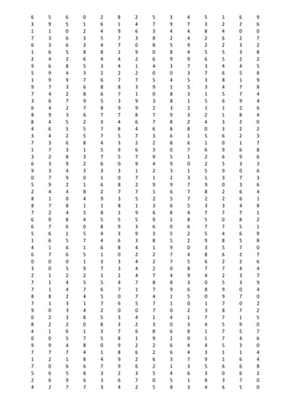 6 5 6 0 2 8 2 5 3 4 5 1 6 9
3 9 5 1 6 1 4 7 9 7 3 2 2 6
1 1 0 2 4 9 6 3 4 4 8 4 0 0
7 3 6 3 5 7 3 8 2 4 2 6 2 7
6 3 6 3 4 7 0 8 5 9 2 2 3 2
1 6 5 8 8 1 9 0 8 4 5 5 3 8
2 4 2 6 4 4 2 6 9 9 6 5 2 2
9 6 8 5 3 4 1 4 3 7 3 4 4 5
5 9 4 3 2 2 2 0 0 3 7 6 5 8
1 9 9 7 6 7 7 5 4 5 3 8 1 9
9 7 3 6 8 8 3 9 1 5 3 4 7 8
7 4 2 8 6 7 1 0 8 3 1 5 7 4
3 6 7 9 5 3 9 3 8 1 5 6 9 4
6 4 2 7 8 9 9 2 3 2 1 1 2 6
8 9 3 6 7 7 8 7 9 3 2 1 8 4
8 4 5 2 3 4 6 7 8 2 4 3 2 0
4 6 5 5 7 8 4 6 8 8 0 3 2 2
3 4 2 5 7 5 7 3 6 1 5 6 2 3
7 3 6 8 4 3 2 2 8 6 1 0 1 7
1 7 3 1 5 9 6 3 0 7 6 9 6 8
3 2 8 3 7 5 7 9 5 1 2 6 9 6
6 3 9 2 6 0 9 4 9 0 2 5 3 3
9 3 4 3 3 3 1 2 3 1 5 9 0 6
0 7 9 0 1 0 7 1 2 3 1 3 7 3
5 9 2 1 6 8 2 9 9 7 9 0 3 6
2 4 4 8 2 7 7 1 6 7 8 2 6 4
8 1 0 4 9 3 5 2 5 7 2 2 6 1
8 7 8 1 1 8 1 3 6 5 3 3 4 8
7 2 4 5 8 1 9 6 8 4 7 7 7 1
6 9 8 4 5 5 5 9 1 8 5 0 8 2
6 7 6 0 8 9 3 6 0 6 7 7 5 1
5 6 1 5 4 3 9 3 5 2 5 4 6 9
1 6 5 7 4 6 3 8 5 2 9 8 5 8
4 1 6 1 6 8 4 1 9 0 3 5 7 0
6 7 6 5 1 0 2 2 7 4 8 6 2 7
0 0 0 1 3 3 4 2 7 5 6 2 2 6
3 0 5 9 7 3 4 2 0 8 7 7 4 4
2 1 2 2 1 2 4 7 4 9 4 2 3 7
7 1 4 5 5 4 7 8 8 3 0 5 3 9
7 1 4 7 6 7 1 7 9 6 8 9 0 4
8 8 2 4 5 0 7 4 1 5 0 9 7 0
7 1 3 1 7 6 5 7 1 0 1 7 0 2
9 0 3 4 2 0 0 7 0 2 3 8 7 2
0 2 3 8 5 3 4 1 4 1 7 7 1 5
8 2 2 0 8 3 2 3 0 3 4 5 9 0
4 1 6 1 3 7 6 8 6 8 1 7 5 7
0 0 5 7 5 8 1 9 2 0 1 7 4 6
9 9 4 8 0 9 2 2 6 4 4 5 3 0
7 7 7 4 1 8 6 2 6 4 3 1 1 4
1 2 1 8 4 9 2 6 3 7 9 1 6 4
7 0 6 6 7 9 6 2 1 3 5 6 6 8
5 6 5 8 3 2 3 5 4 6 3 0 6 2
2 6 9 6 3 6 7 0 5 1 8 3 7 0
4 2 7 7 3 4 2 5 8 3 4 6 5 0
 