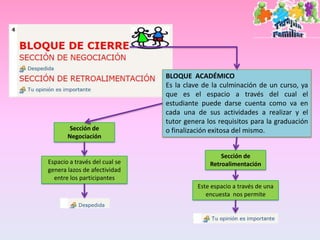 BLOQUE ACADÉMICO
                               Es la clave de la culminación de un curso, ya
                               que es el espacio a través del cual el
                               estudiante puede darse cuenta como va en
                               cada una de sus actividades a realizar y el
                               tutor genera los requisitos para la graduación
        Sección de             o finalización exitosa del mismo.
       Negociación

                                                 Sección de
Espacio a través del cual se                 Retroalimentación
genera lazos de afectividad
  entre los participantes
                                         Este espacio a través de una
                                            encuesta nos permite
 
