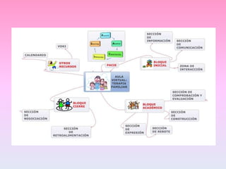Paulinaacosta examen