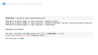 Steppy minimal example (5/5)
 