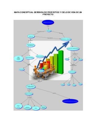 MAPA CONCEPTUAL GERENCIA DE PROYECTOS Y CICLO DE VIDA DE UN
PROYECTO
 