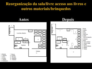 Reorganização da sala/livre acesso aos livros e
outros materiais/brinquedos
Antes Depois
 