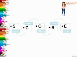 A importância do planejamento e dos projetos escolares. 