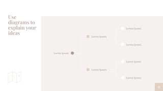 Use
diagrams to
explain your
ideas
12
Lorem Ipsum
Lorem Ipsum
Lorem Ipsum
Lorem Ipsum
Lorem Ipsum
Lorem Ipsum
Lorem Ipsum
 