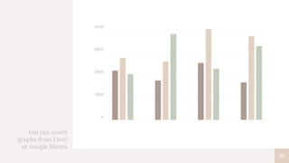 You can insert
graphs from Excel
or Google Sheets
19
4000
3000
2000
1000
0
 