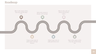 28
1 3 5
6
4
2
Blue is the colour of the
clear sky and the deep
sea
Red is the colour of
danger and courage
Black is the color of
ebony and of outer
space
Yellow is the color of
gold, butter and ripe
lemons
White is the color of
milk and fresh snow
Blue is the colour of the
clear sky and the deep
sea
Roadmap
 