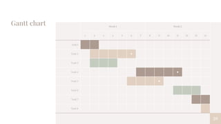 Gantt chart
29
Week 1 Week 2
1 2 3 4 5 6 7 8 9 10 11 12 13 14
Task 1
Task 2 ◆
Task 3
Task 4 ◆
Task 5 ◆
Task 6
Task 7
Task 8
 